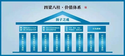 如何设计企业文化理念体系模型图 案例分享