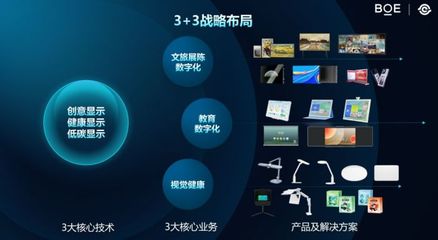 京东方艺云合肥数字文化产业基地项目、东方聚智(合肥)科创中心项目签约签约落地合肥新站高新区!